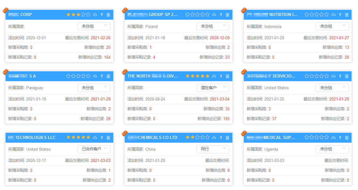 采购商动态分析