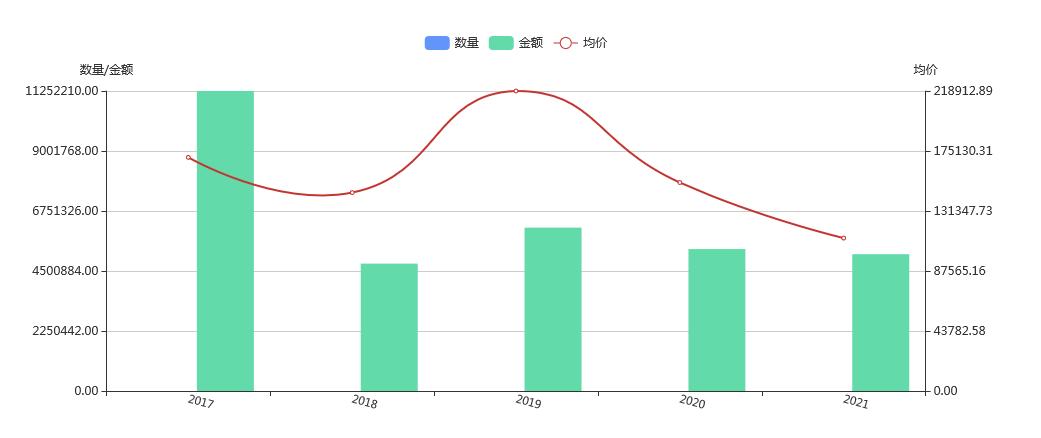 安格拉海关数据