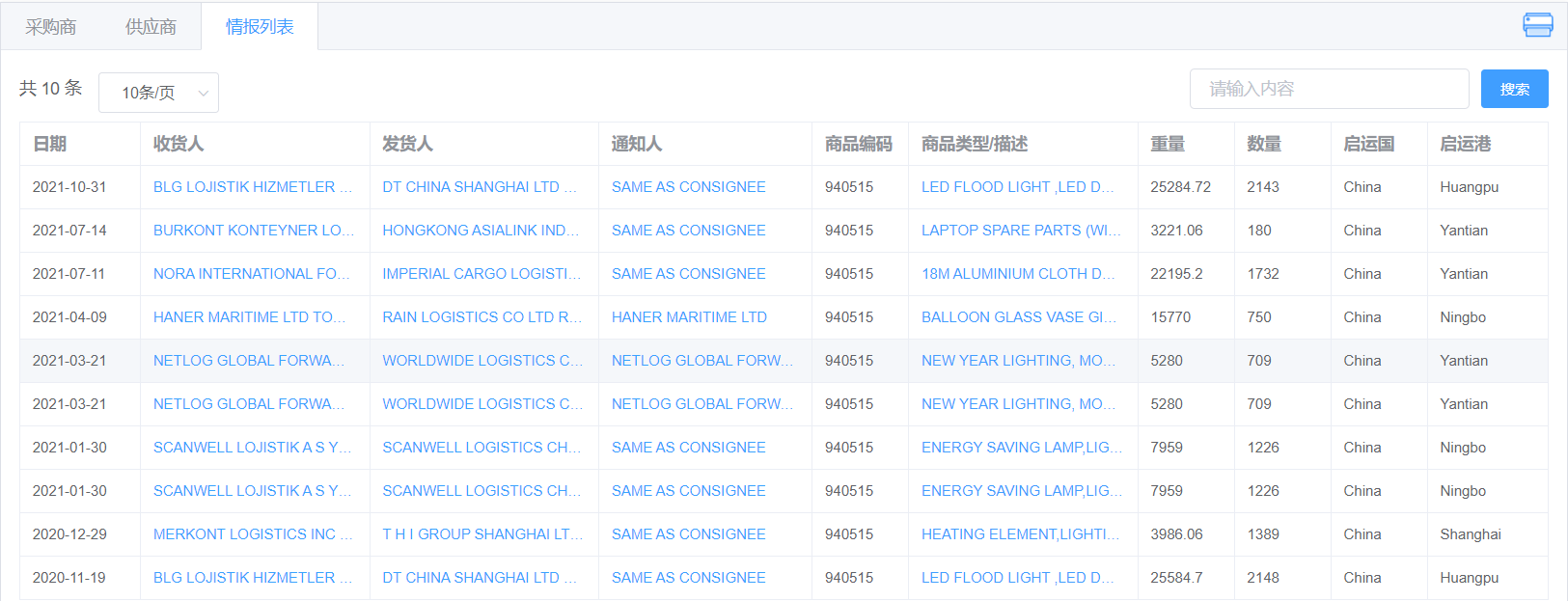 土耳其海关进出口数据