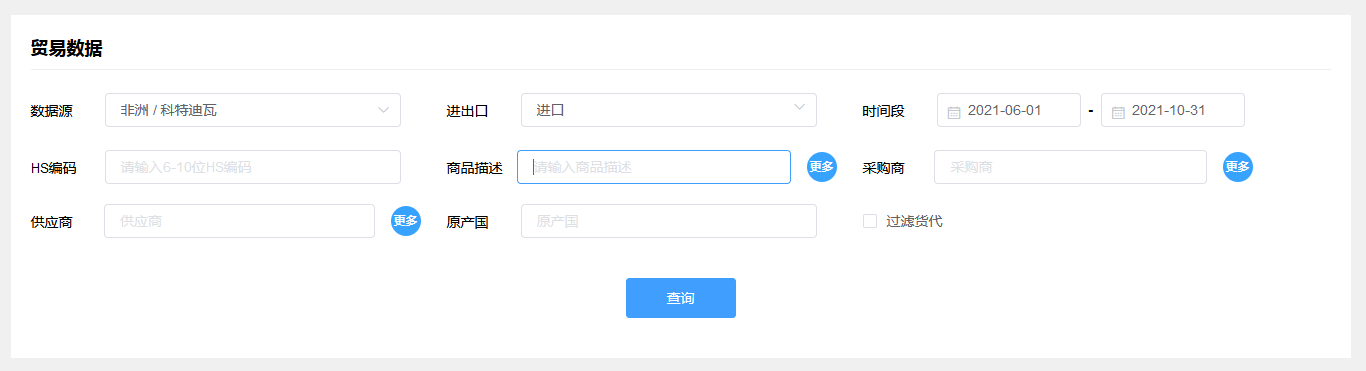 科特迪瓦海关数据