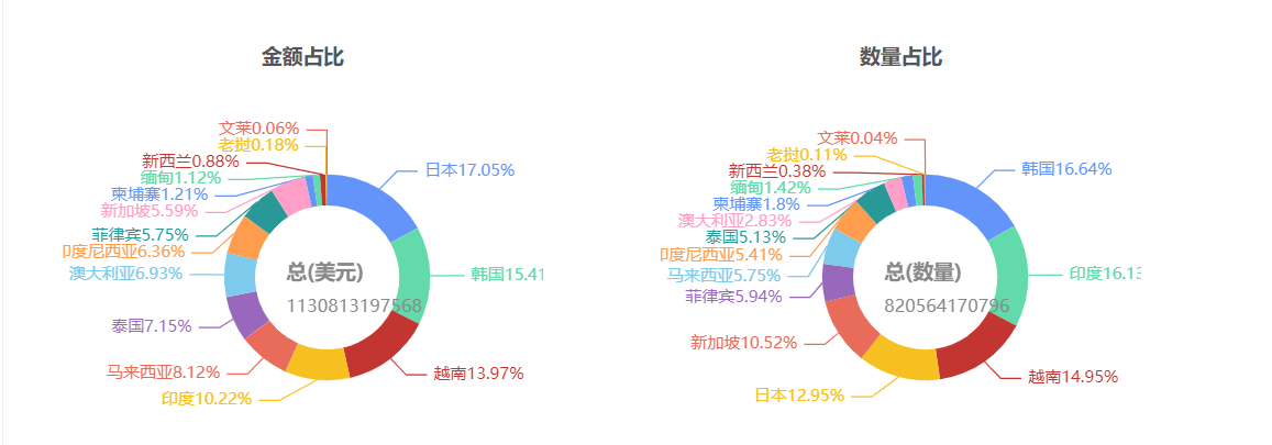 外贸开发系统