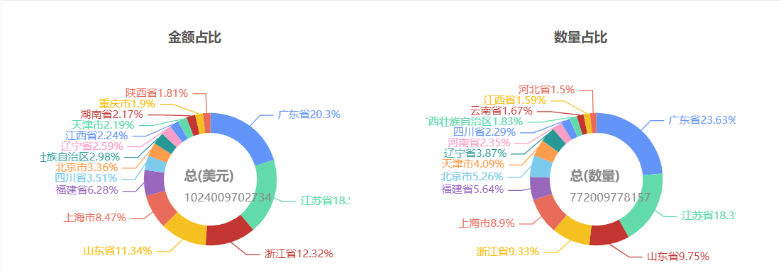 外贸客户开发