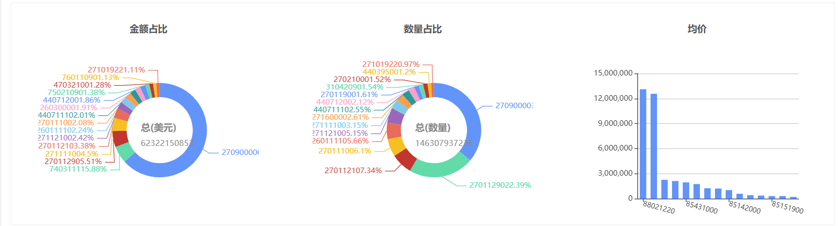 俄罗斯进口数据