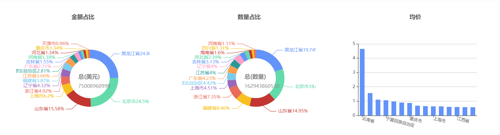 进口海关数据