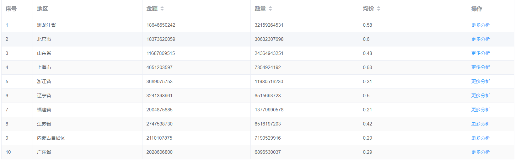 俄罗斯进口产品