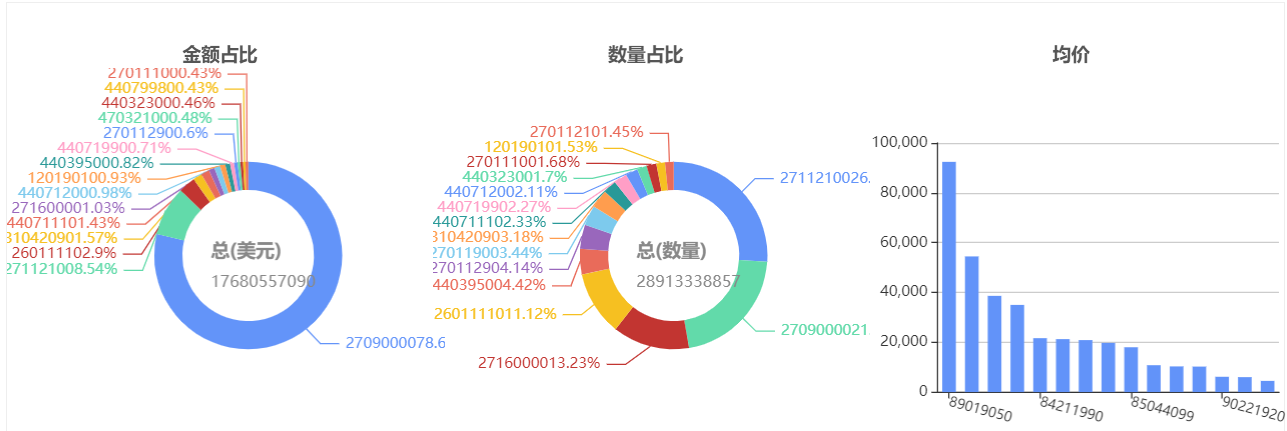 贸易动力
