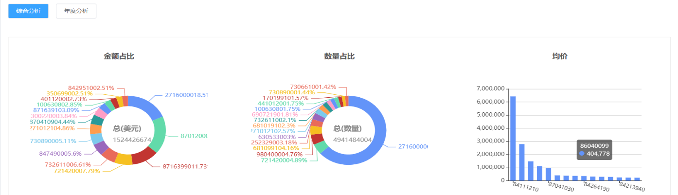 海关进出口贸易数据