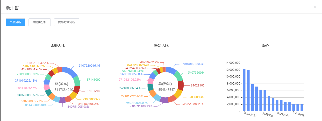 印度尼西亚海关数据