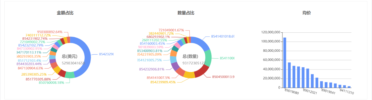 韩国进口数据