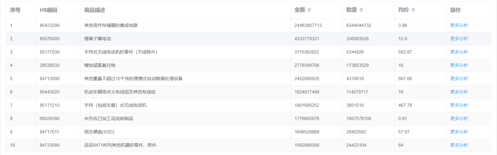 海关进出口数据查询平台