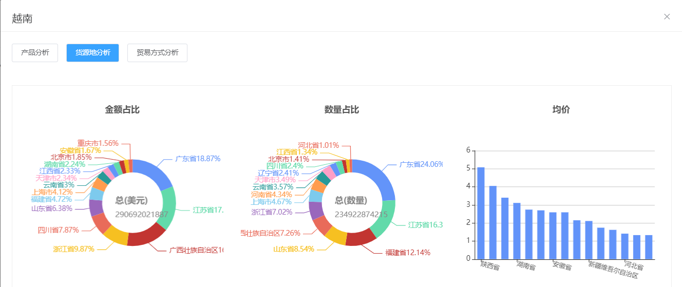 中国出口越南的产品