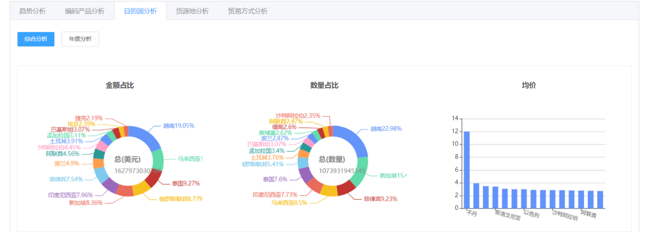 马来西亚海关数据