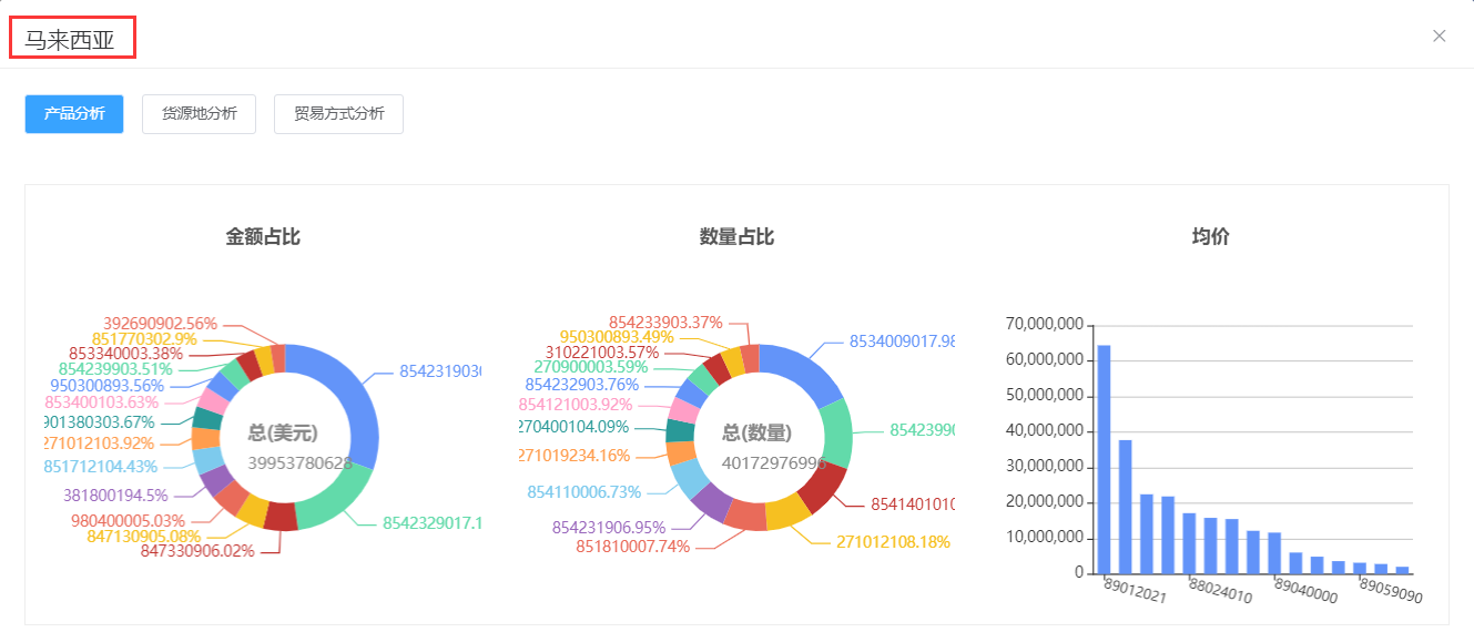 贸易动力