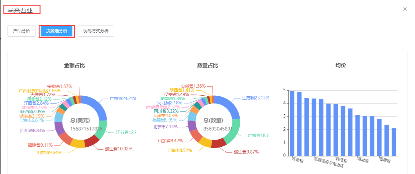 海关进出口数据