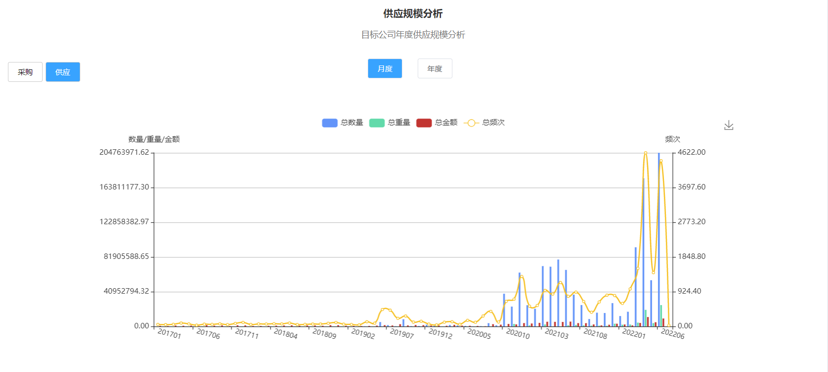 海关数据找客户