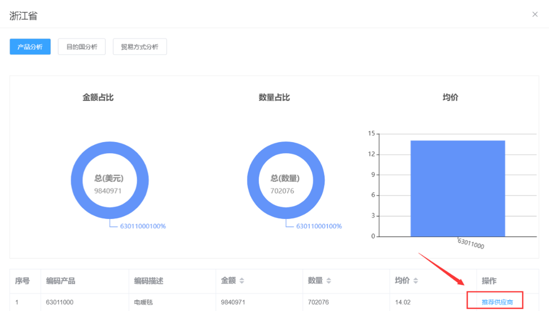 2022外贸暖冬商品