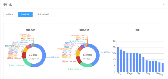 外贸暖冬商品