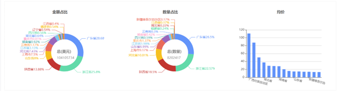 外贸获客系统