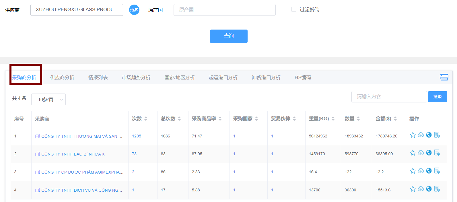全球海关数据查询平台