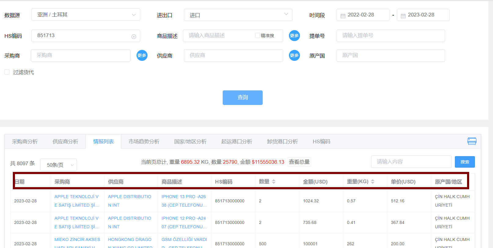 海关进出口数据
