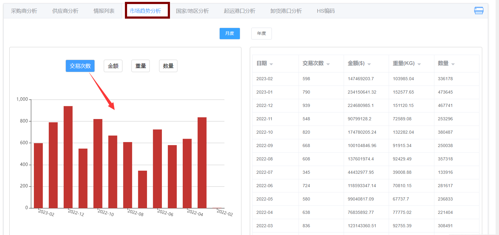 海关进出口数据查询