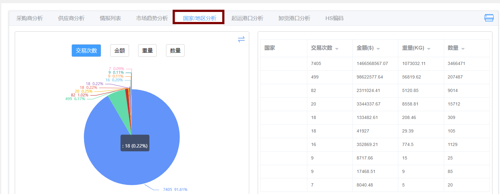 土耳其进出口海关数据