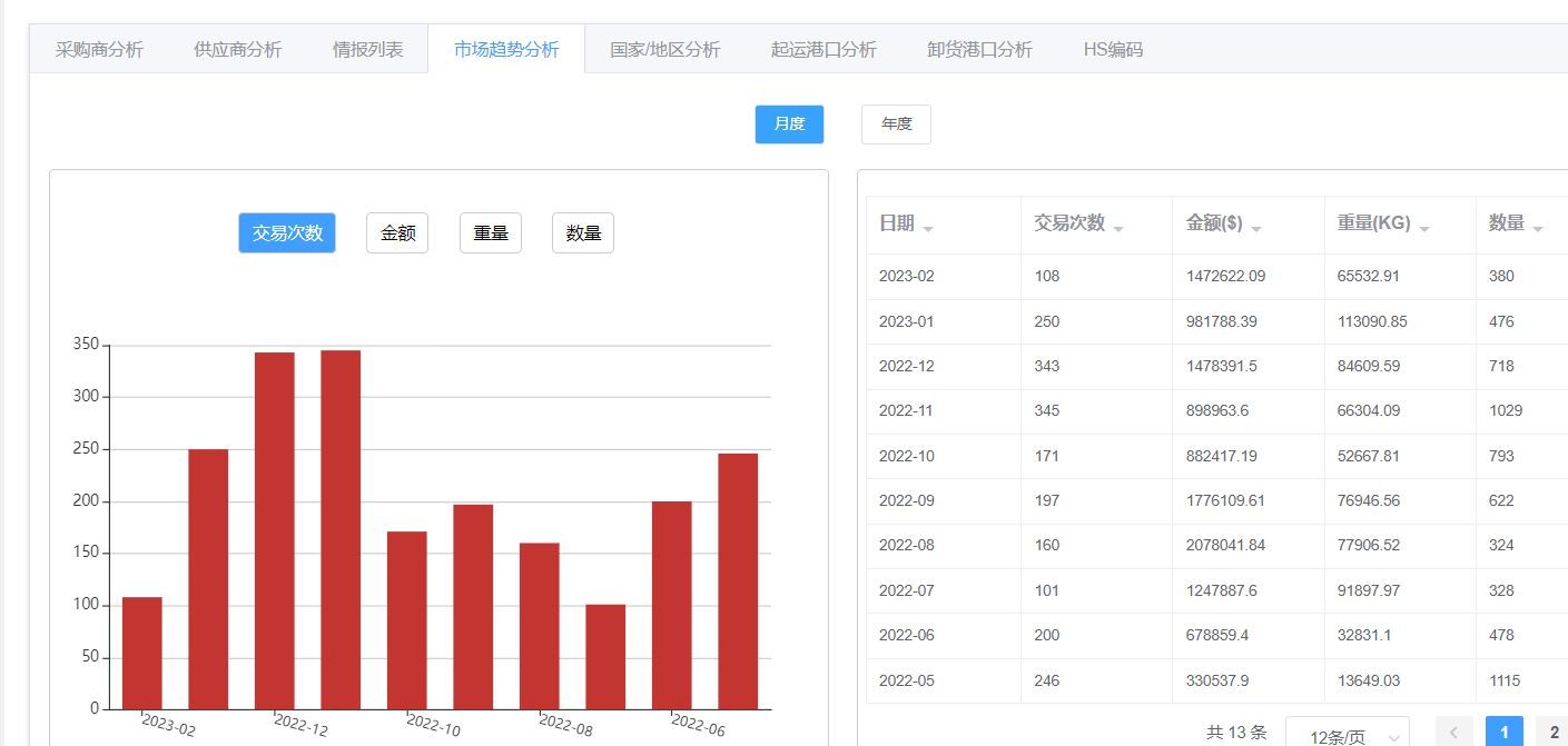 菲律宾海关数据查询
