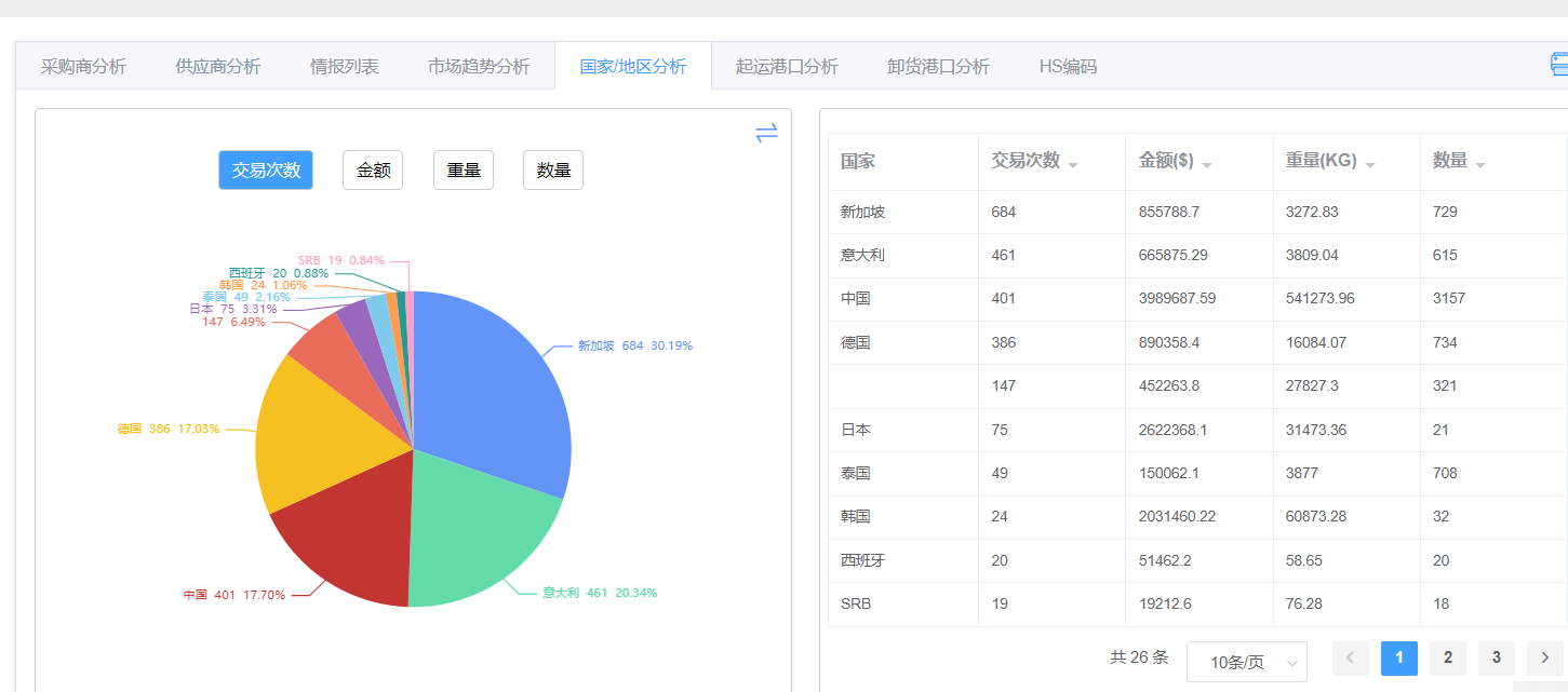 全球海关数据查询