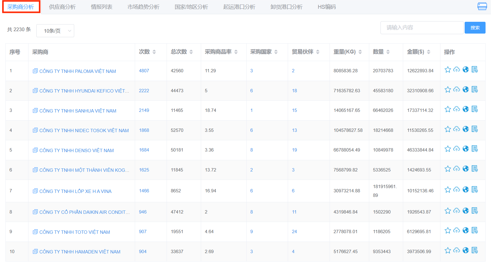 越南海关数据