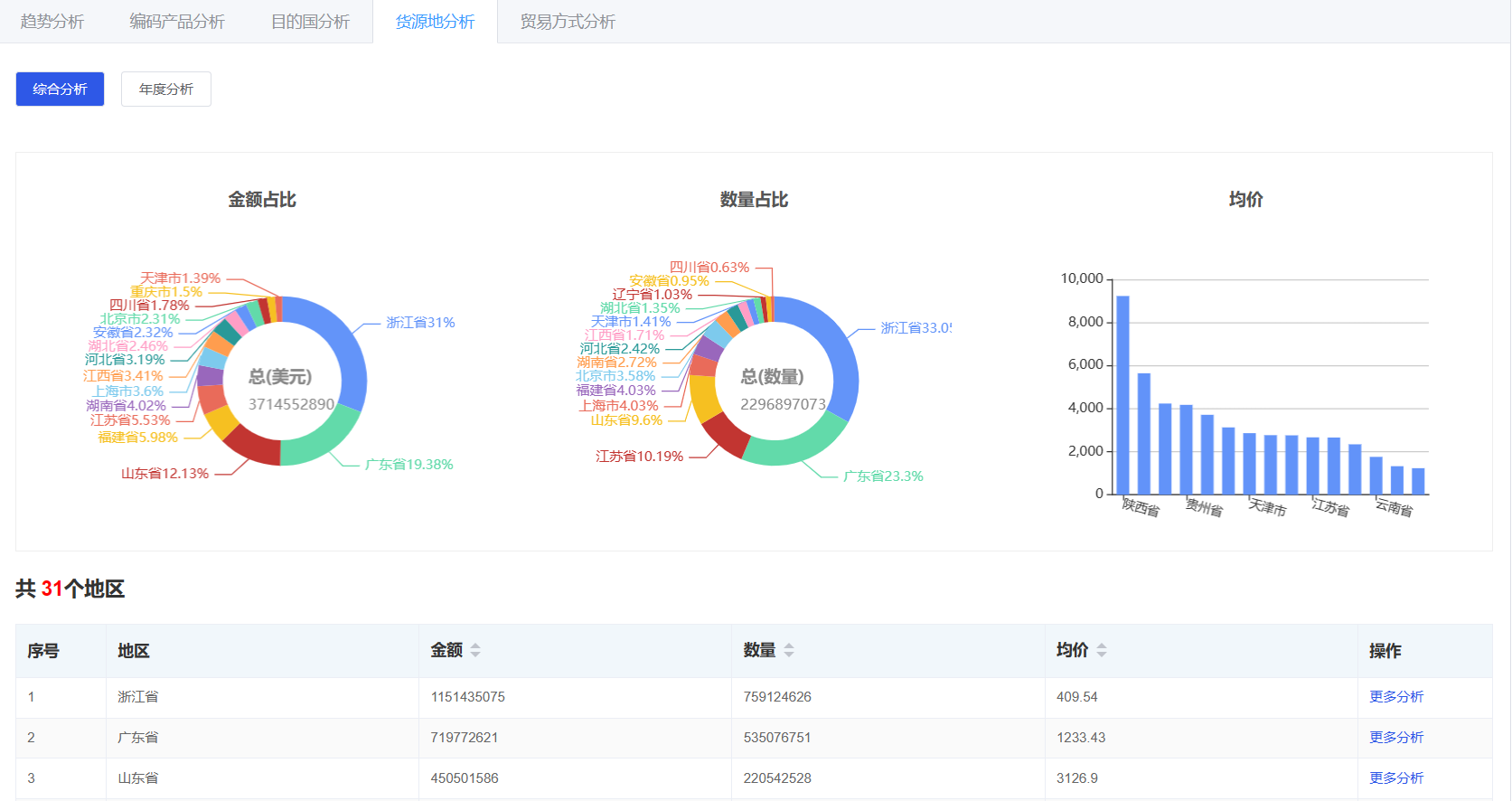 喀麦隆进出口数据查询