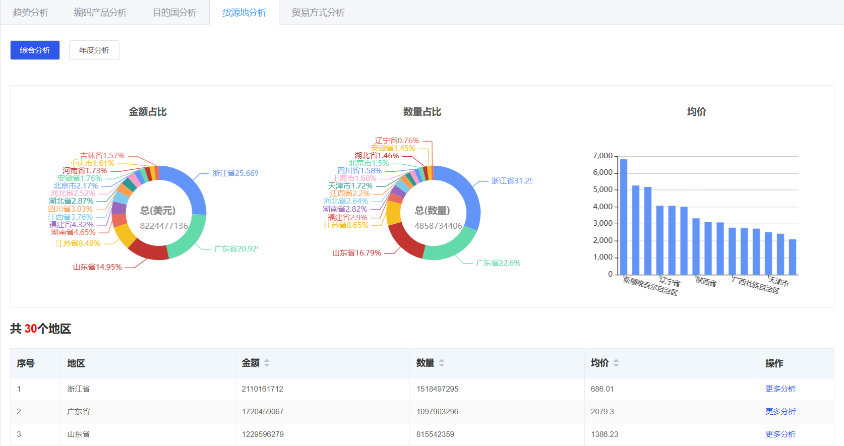 全球贸易数据查询平台