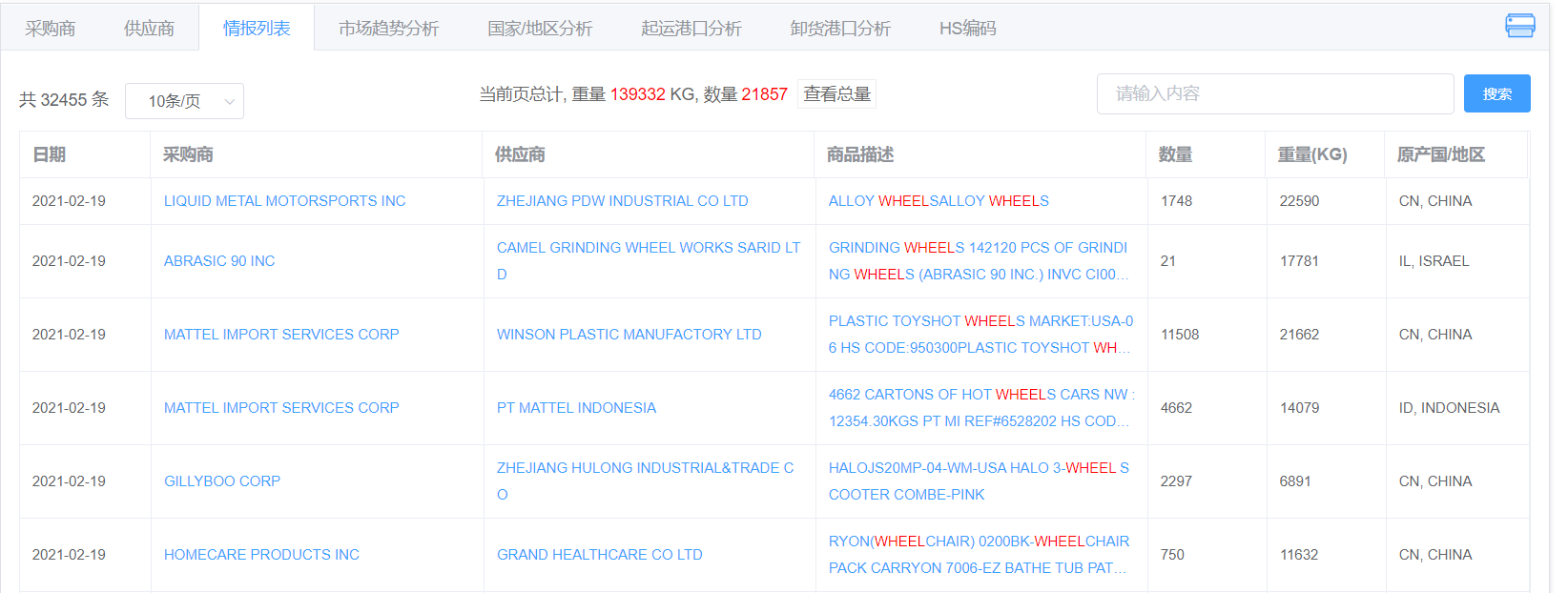美国海关数据（美国海关进口数据）产品界面