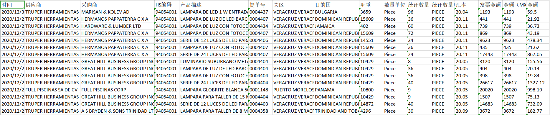 墨西哥海关数据:(墨西哥出口海运提单数据)原始数据样本