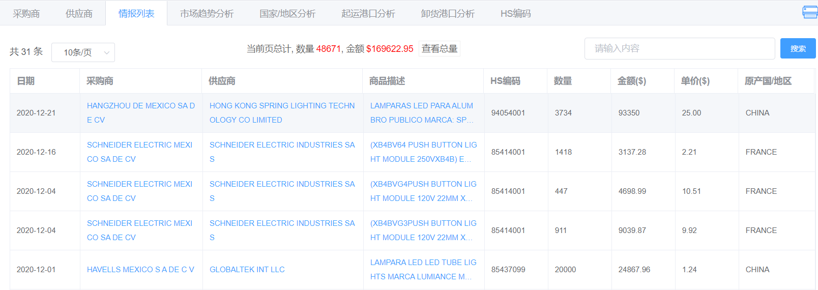 墨西哥进口海关数据产品界面