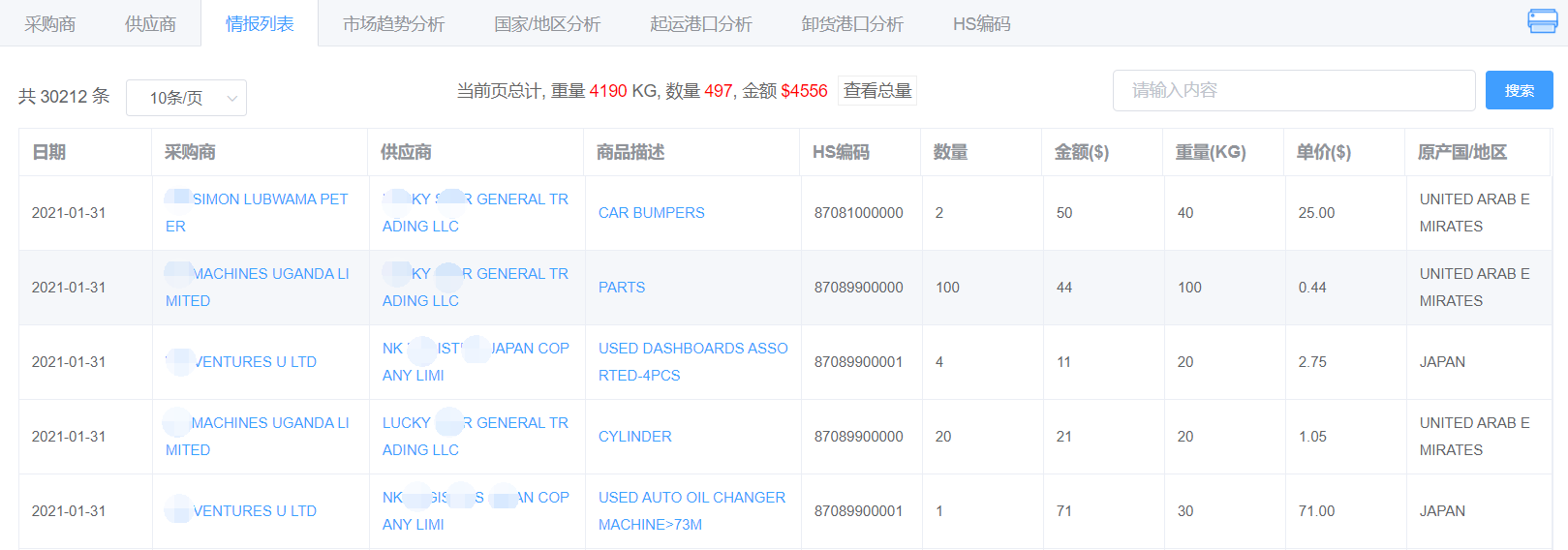 乌干达进口海关数据