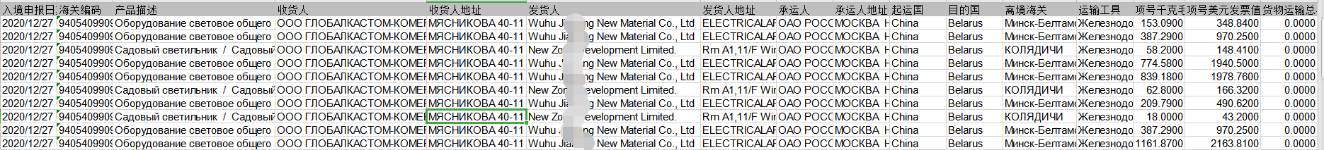 独联体海关数据