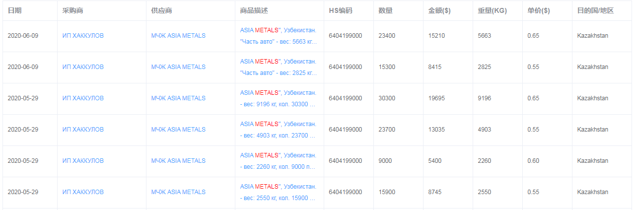 海关数据分析平台
