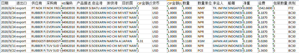 印尼西亚海关数据