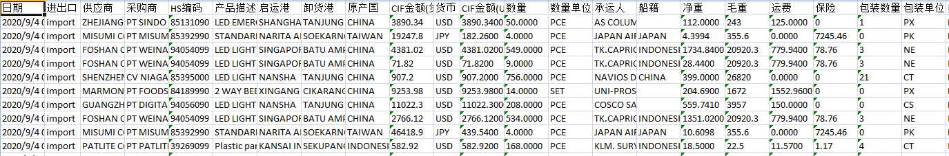 海关数据查询