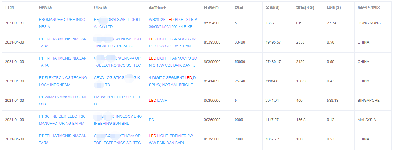 海关数据查询系统