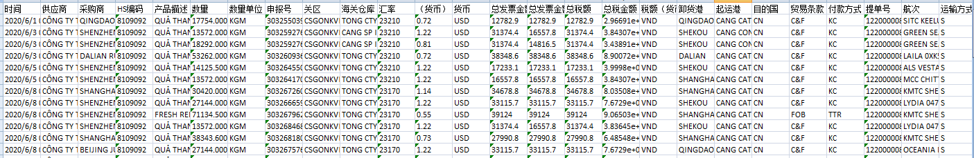 海关出口数据分析