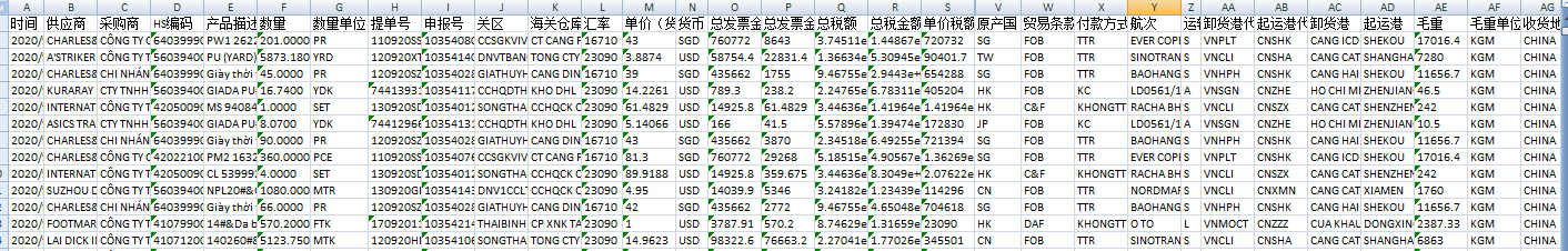 海关进口数据