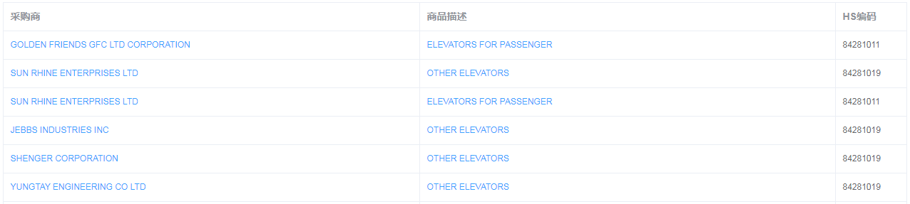 中国进出口数据