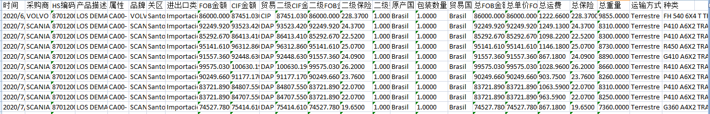 阿根廷进口海关数据原始数据样本