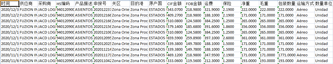 巴拿马进口海关数据