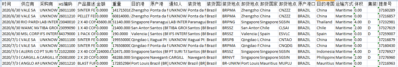 巴西海关数据