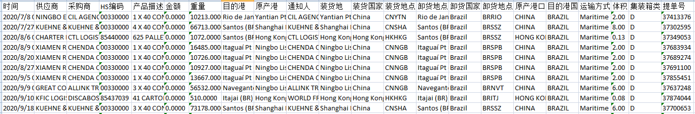巴西进出口数据