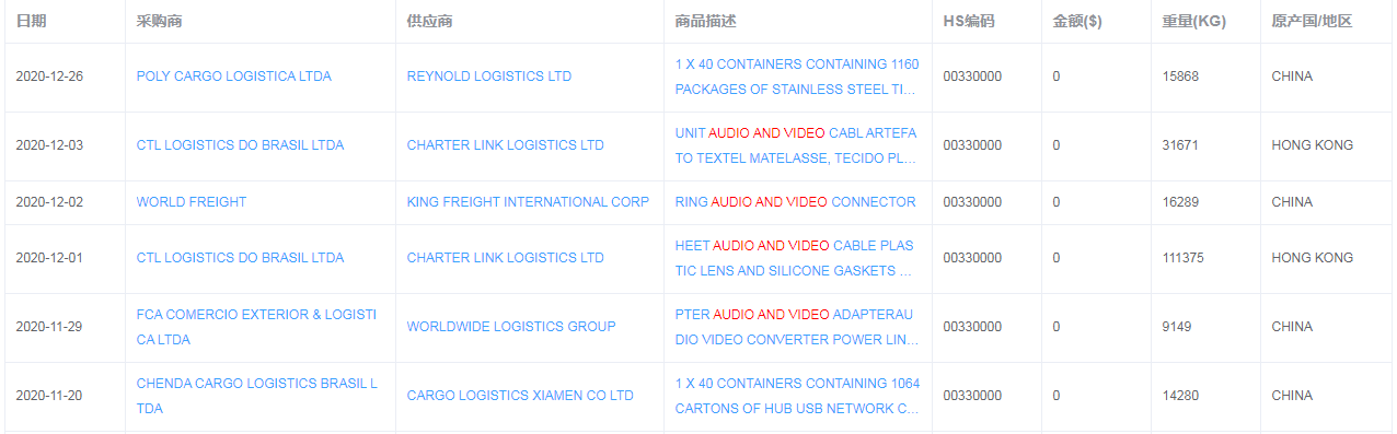 海关进出口数据查询