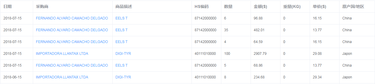 玻利维亚海关数据
