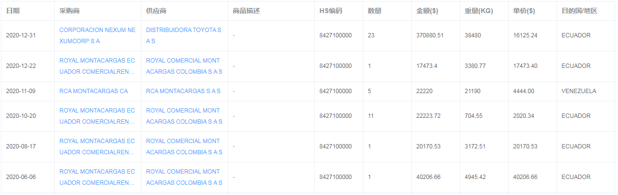 海关数据